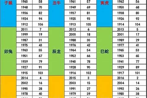 1970年五行